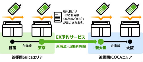 エクスプレス予約説明