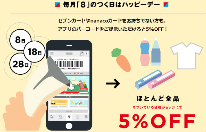 イトーヨーカドー8のつく日は5％OFF