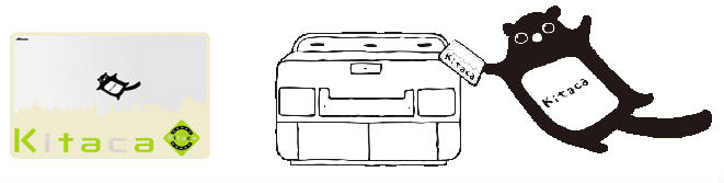 Kitaca説明画像