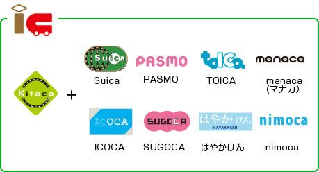 交通系電子マネー