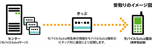 チケット受取画面