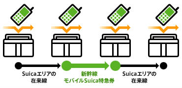 乗り継ぎ時利用法