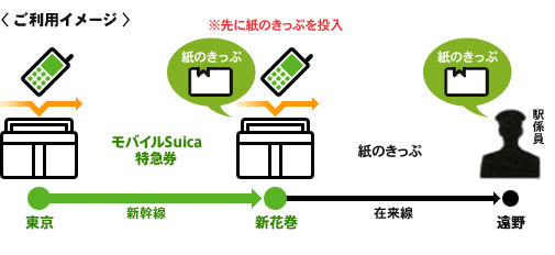 乗り継ぎ時先に紙の切符が必要
