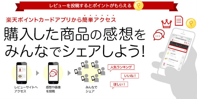 楽天お買い物レビュー説明画像
