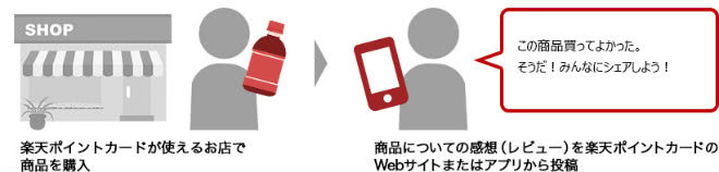 レビュー投稿説明画像