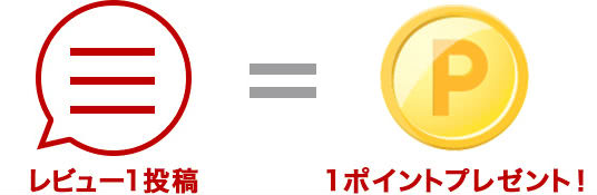 1投稿につき楽天スーパーポイント1ポイント説明画像