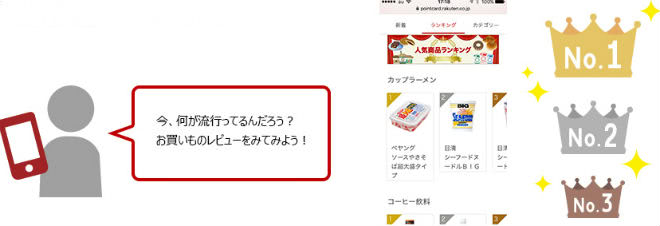 ランキング機能説明画像
