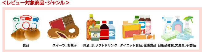 楽天お買い物レビュー対象説明画像