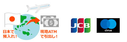 セブン銀行デビットカード海外利用可能説明画像