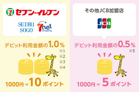 セブン銀行デビットカード還元率説明画像