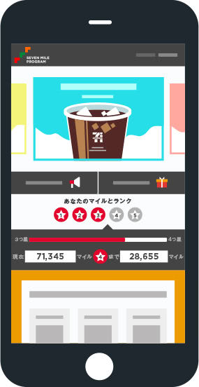 セブンマイルプログラム