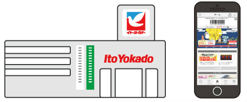 イトーヨーカドーバーコード提示説明画像