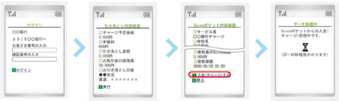 銀行からチャージ手順⑦