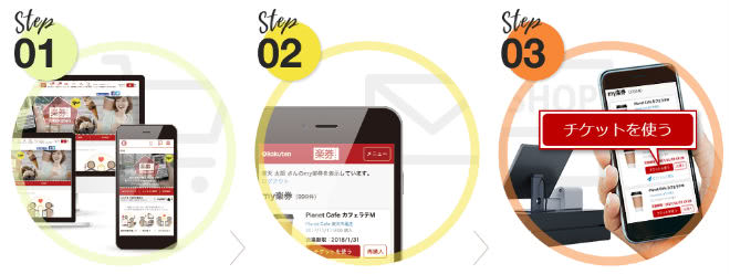 楽券の使い方説明画像