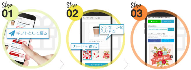 メッセージカード付楽券ギフト送り方