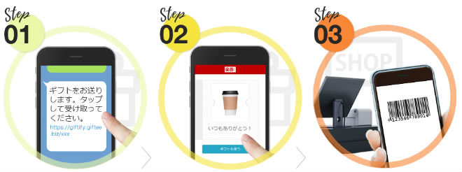 メッセージカード付楽券ギフト送り方