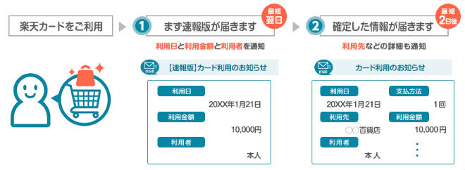 クレジットカードの利用明細はいつ届く 明細が届かない原因 クレジットカードスタイル