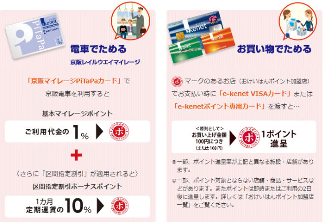 おけいはんポイント