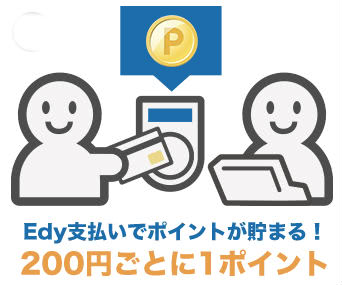 楽天Edy利用でポイント貯まる説明画像