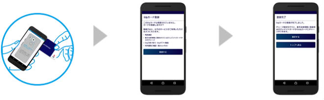 楽天Edyアプリからチャージ