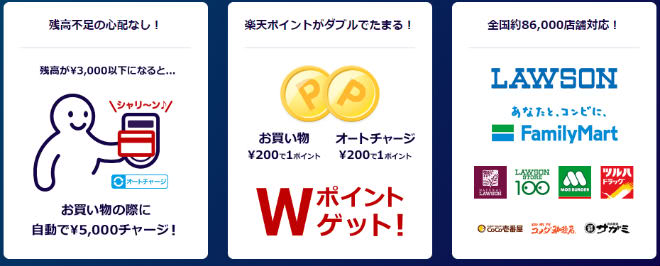 楽天Edyオートチャージ設定画面