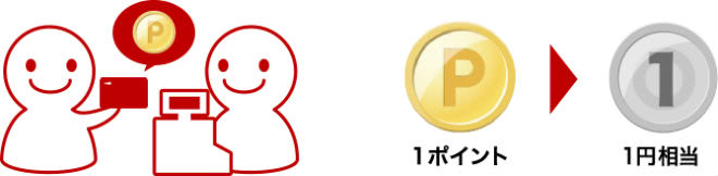 楽天ポイント加盟店提示でポイント付与説明画像
