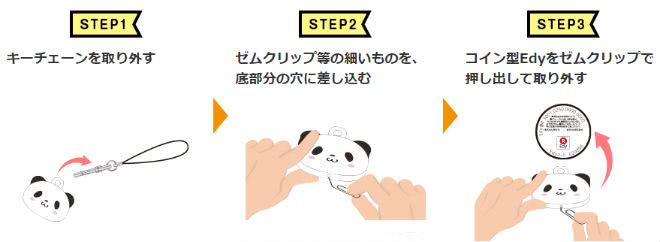 楽天Edyコイン外し方