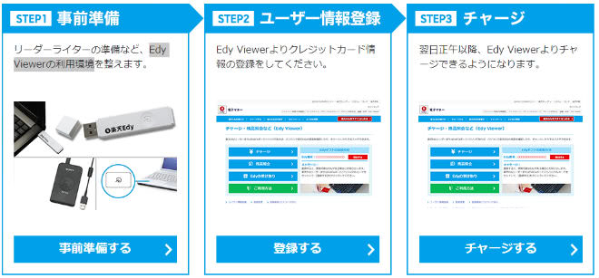 クレジットカードチャージ手順