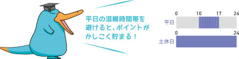 ICOCAポイントサービス説明画像