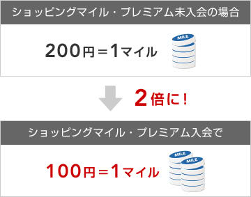 ショッピングマイル・プレミアム説明画像