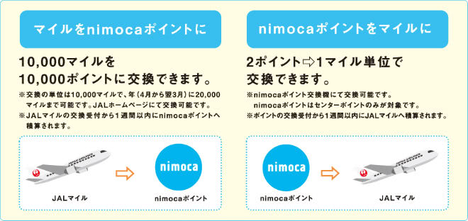 マイルとポイント相互交換