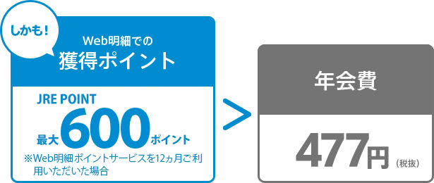 JRE CARDWeb明細で獲得できるポイント