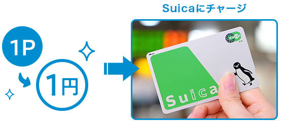 Suicaにチャージ可能説明画像