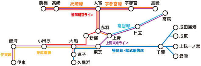 グリーン券に交換対象路線