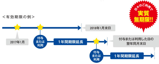 有効期限説明画像