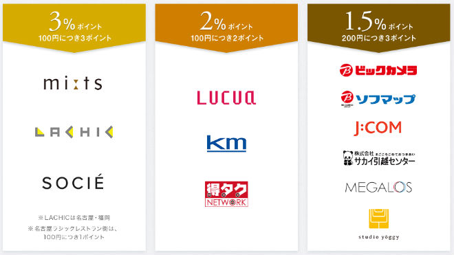 ポイントアップ対象店