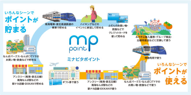 ミナピタポイント