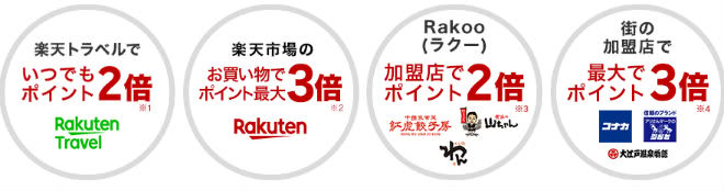 楽天カードポイントアップ説明画像