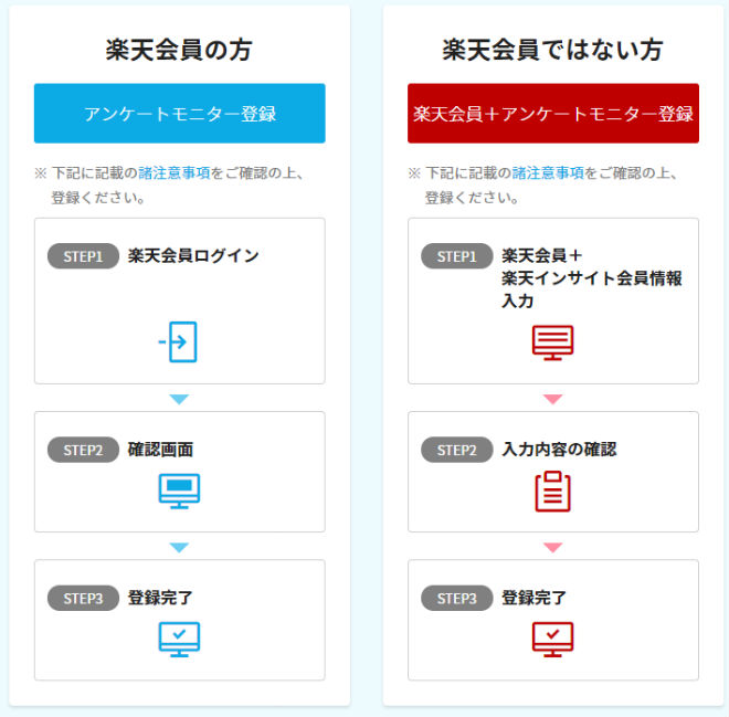 楽天インサイトを始める手順説明画像