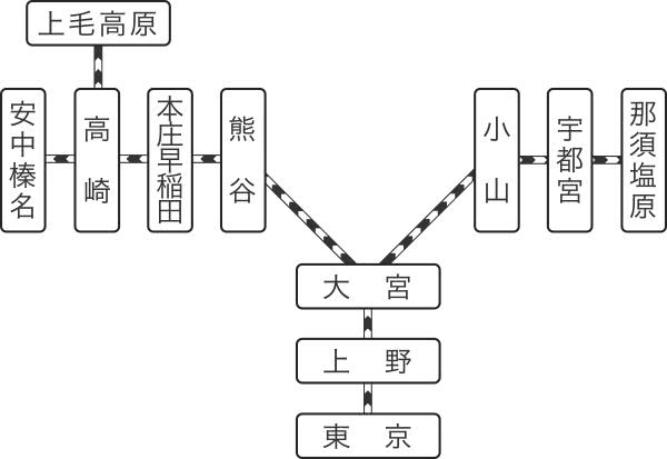 タッチでGo!新幹線対応エリア説明画像