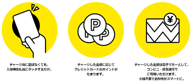  manacaオートチャージメリット