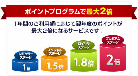 ポイントアッププログラム