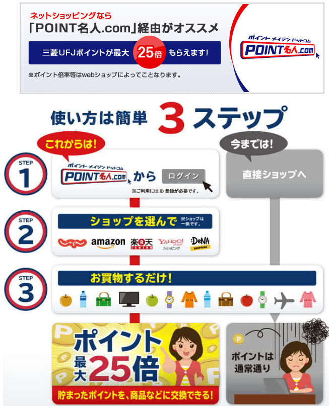 ＰＯＩＮＴ名人マイセレクト