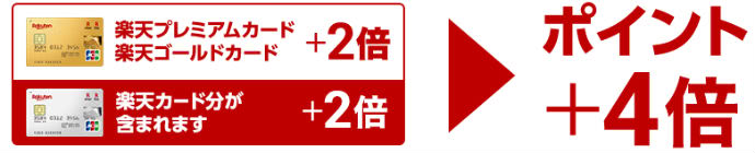 楽天ゴールドカード楽天市場還元率