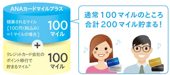 ANAカードマイルプラス提携店