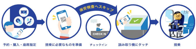 Skipサービス説明画像