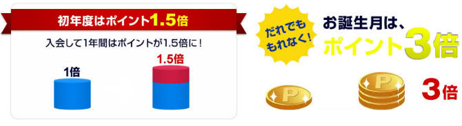 ポイントプログラム説明画像