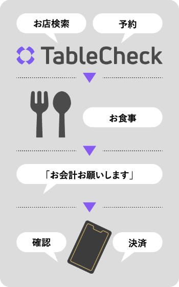 テーブルチェックペイ流れ