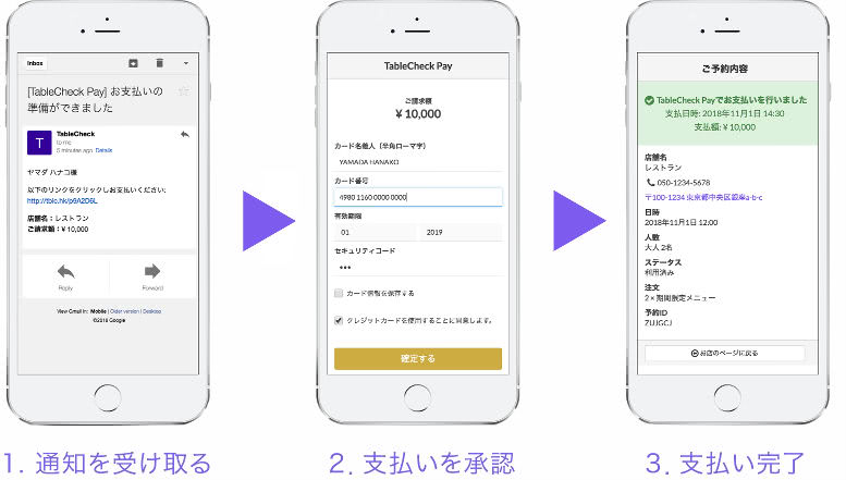 テーブルチェックペイ手順
