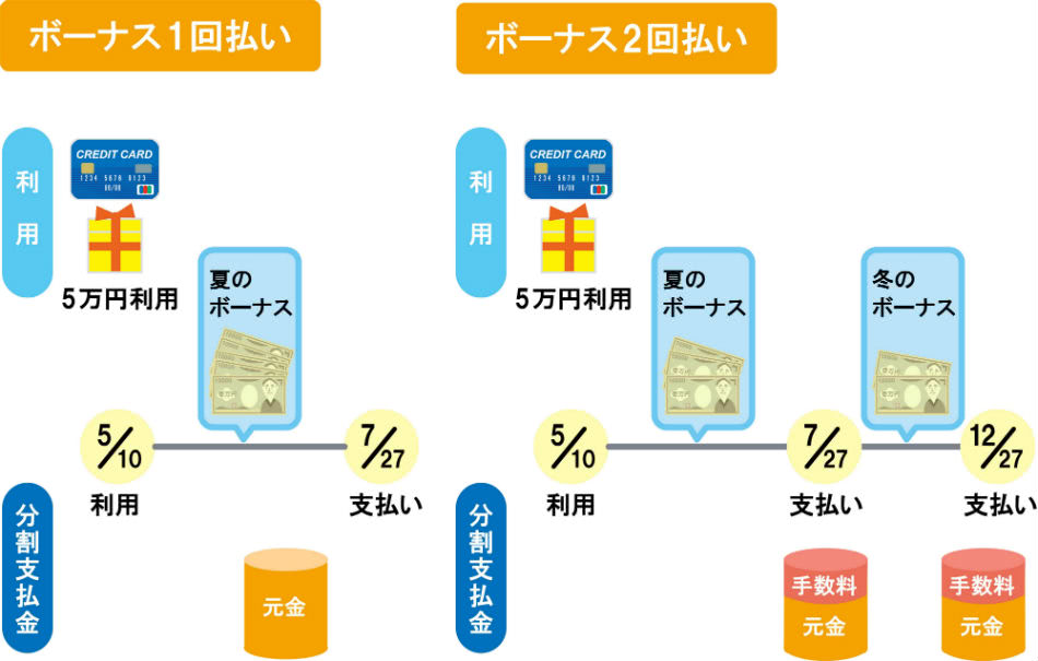 ボーナス払い手数料説明画像